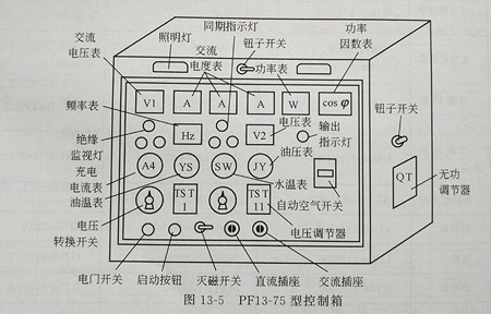 控制箱2