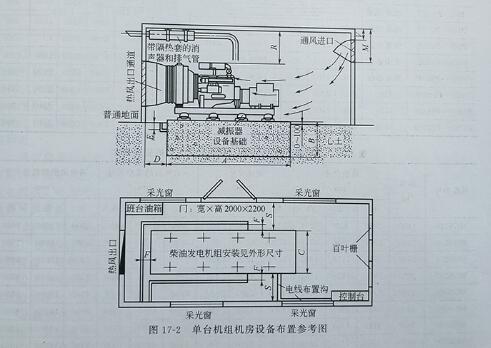 機(jī)房設(shè)計(jì)