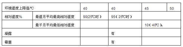 發(fā)電機溫度要求